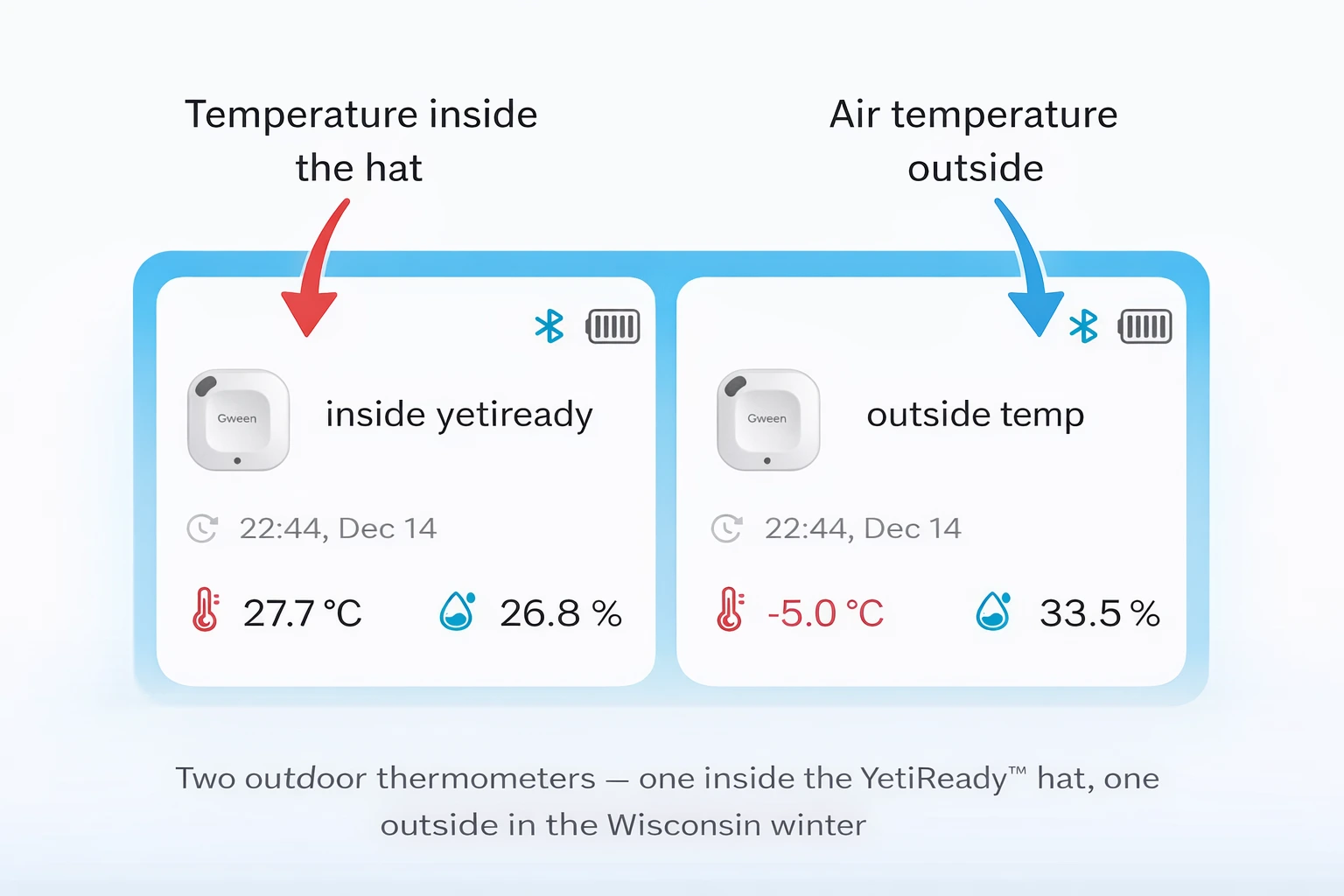 Temperature inside YetiReady hat vs outside Wisconsin winter